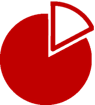 Panel de Control